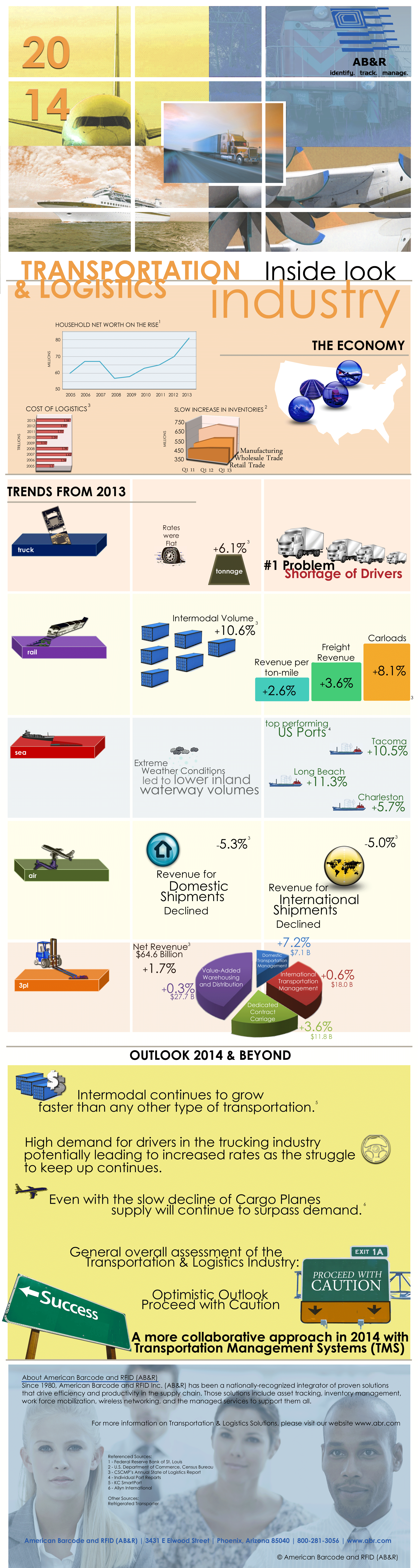 Transportation & Logistics State of the Industry Infographic