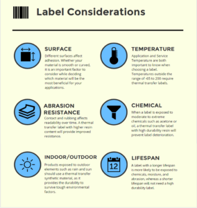 This graphic highlights the key factors involved in choosing the proper labels for inventory and asset tracking management.