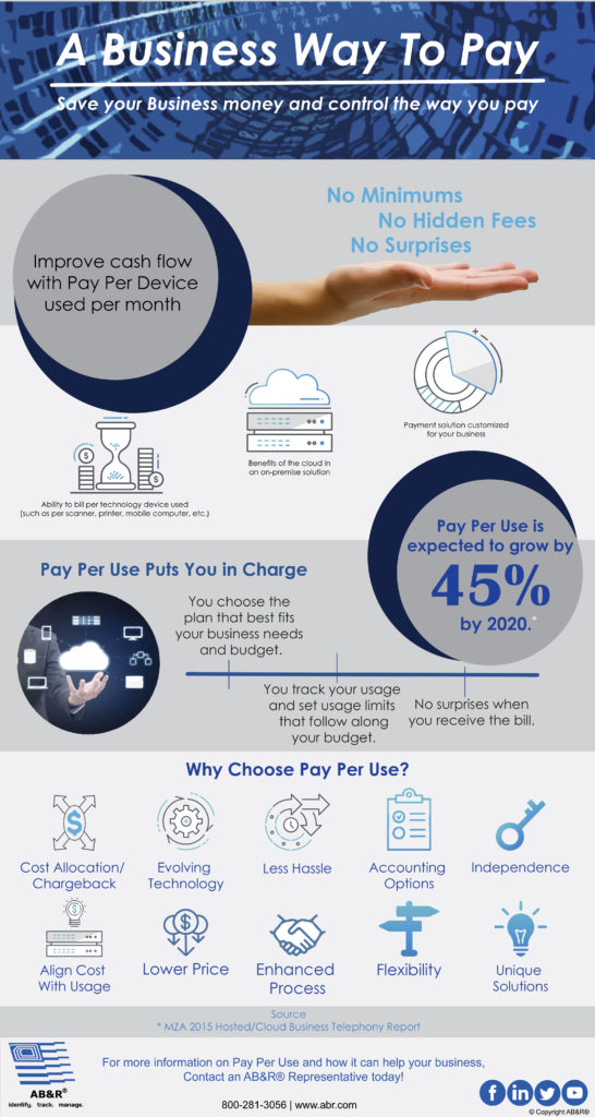 Pay Per Use Infographic