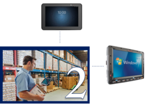 IoT tablets