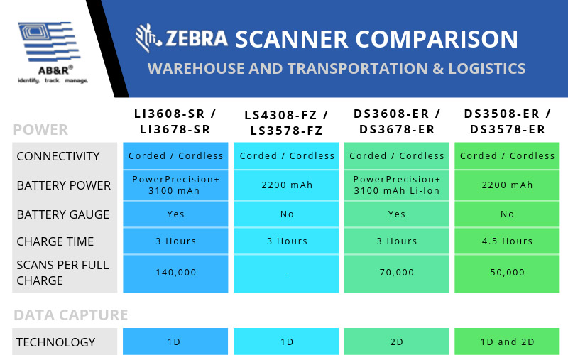 Zebra scanner comparison