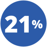 21 percent tool tracking