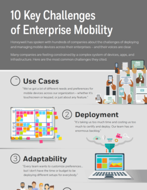 10 Key Challenges of Enterprise Mobility infographic.