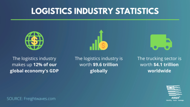 Logistics Industry Statistics