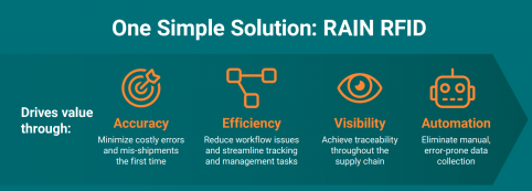 one simple solution rain RFID