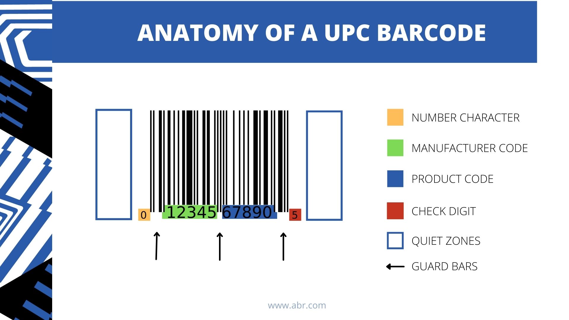 In this image, you will learn all of the essential parts of a UPC label. By understanding the UPC label, you will better understand how an EPC label functions.