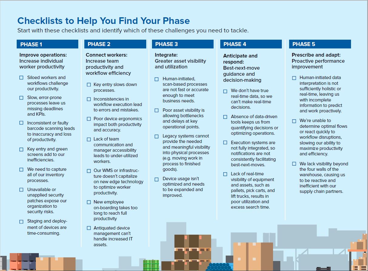 Click the image to download our Warehouse Maturity Model checklist!